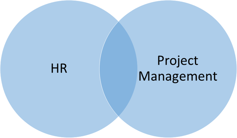 HR Project Management: The Ultimate Guide upstartHR