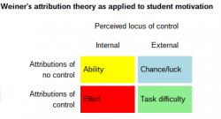 locus control theory