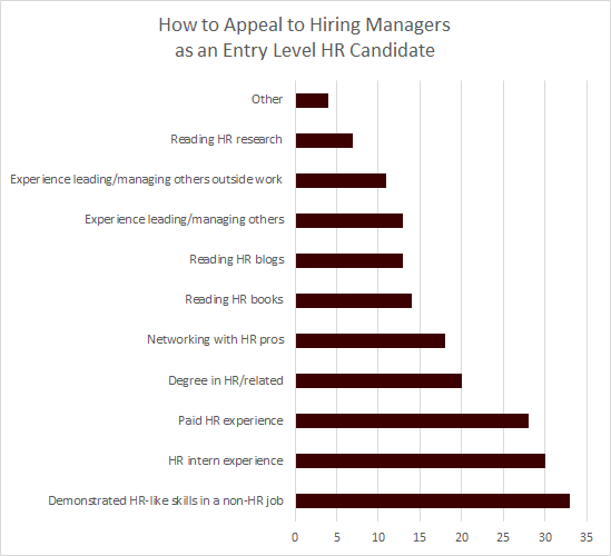 how to get into HR (without experience)