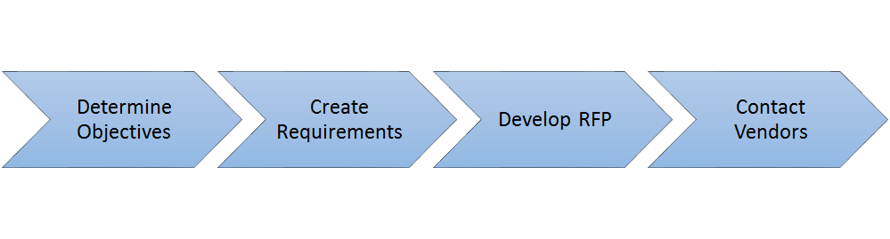 HRIS Implementation Tips