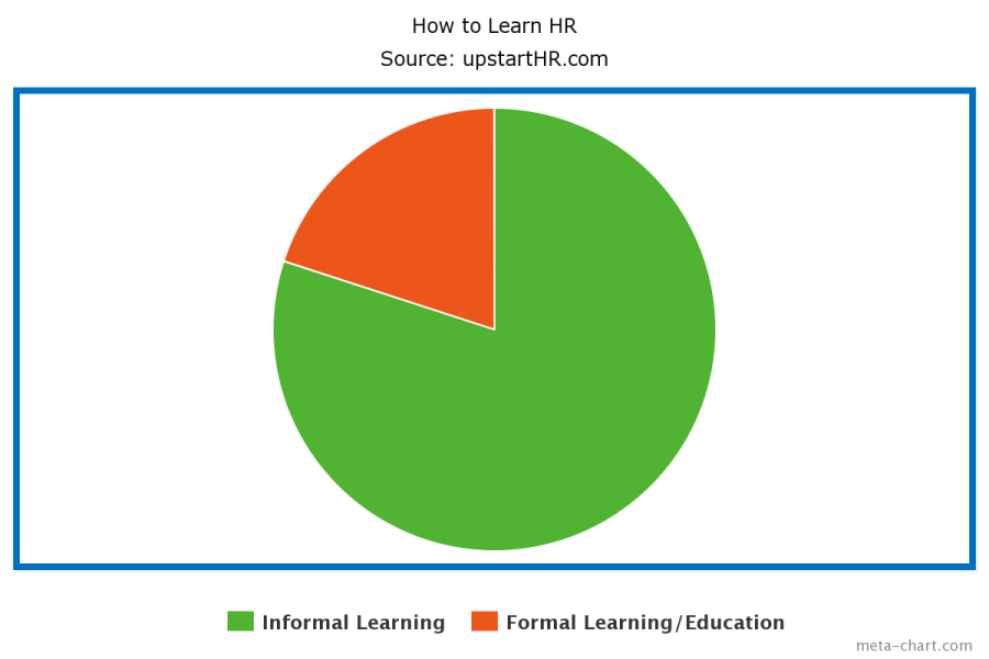 learning hr consultant jobs