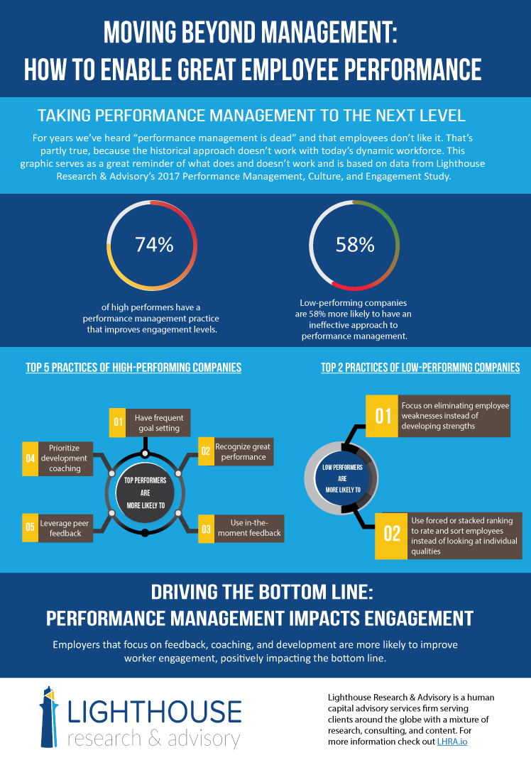 performance management infographic