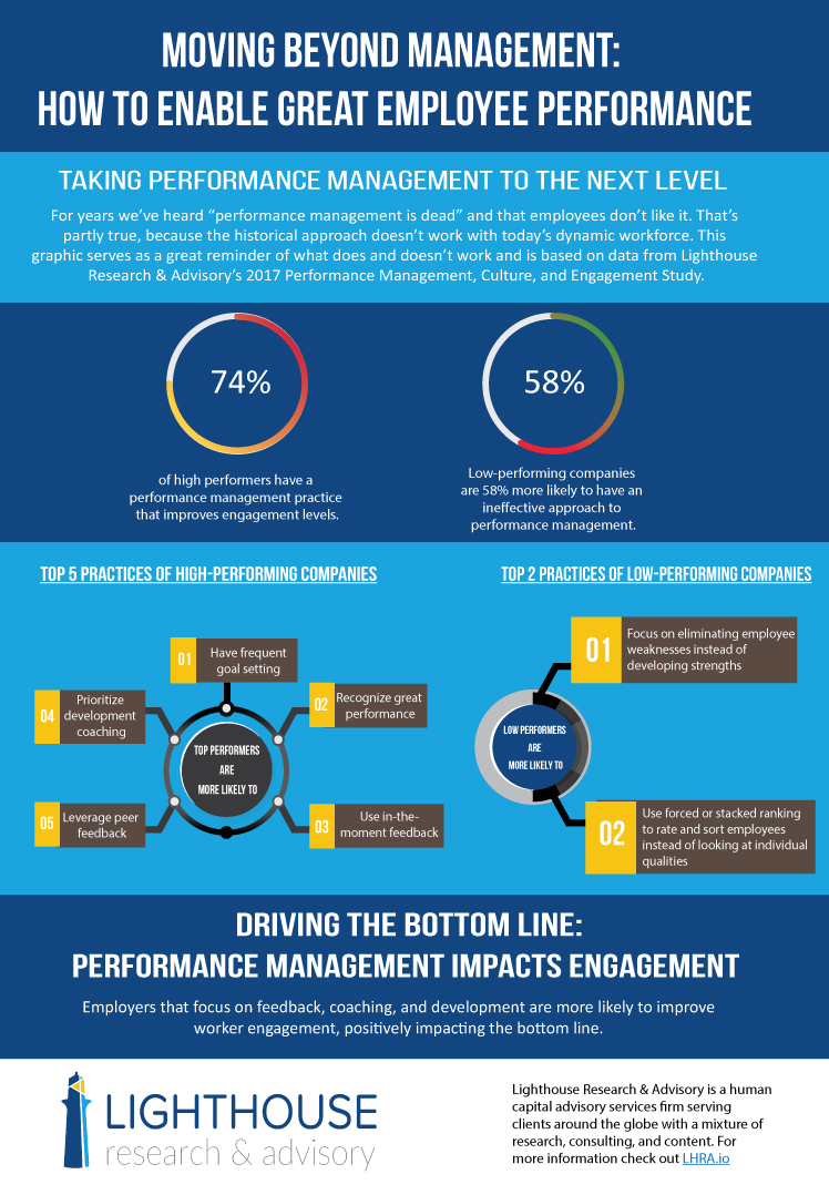 Benefits of a Performance Management System