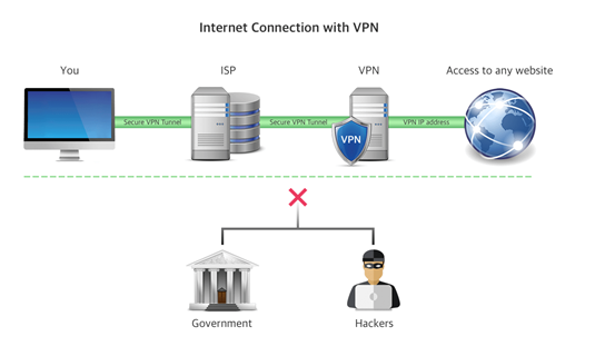 screenshot vpn