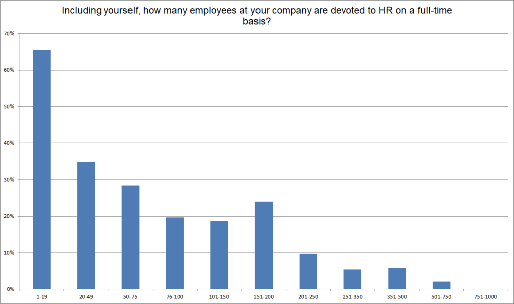 hr department of one size